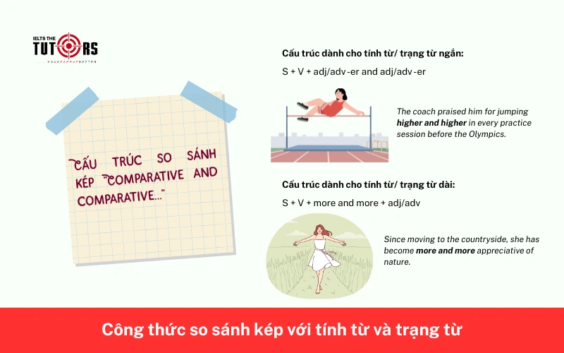 Công thức so sánh kép với tính từ và trạng từ