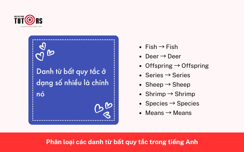 Danh từ bất quy tắc ở dạng số nhiều là chính nó
