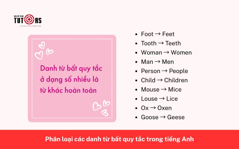 Danh từ bất quy tắc ở dạng số nhiều là từ khác hoàn toàn