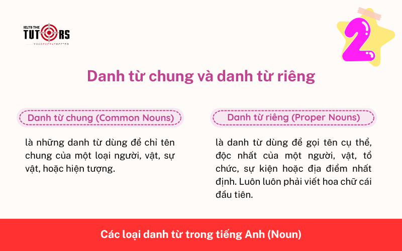 Danh từ chung và danh từ riêng