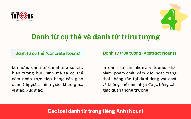 Danh từ cụ thể và danh từ trừu tượng