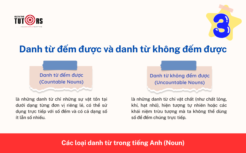 Danh từ đếm được và danh từ không đếm được