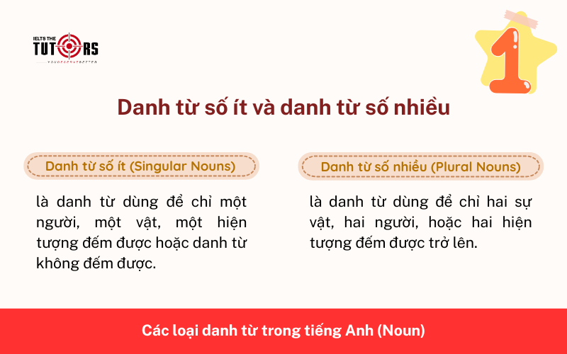 Danh từ số ít và danh từ số nhiều