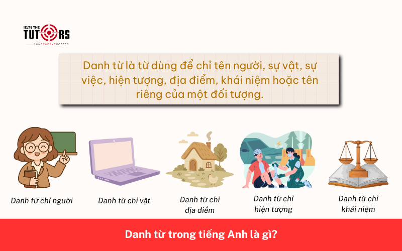 Danh từ trong tiếng Anh là gì