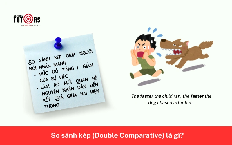 So sánh kép (Double Comparative) là gì 01122501