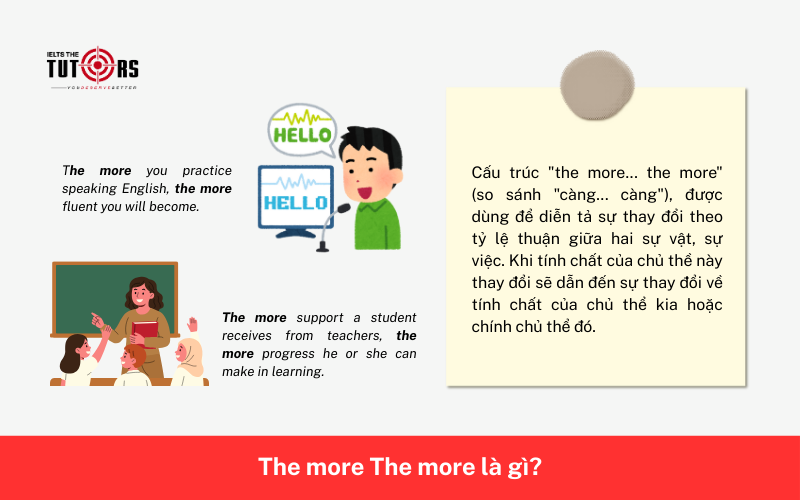The more The more là gì 08122501