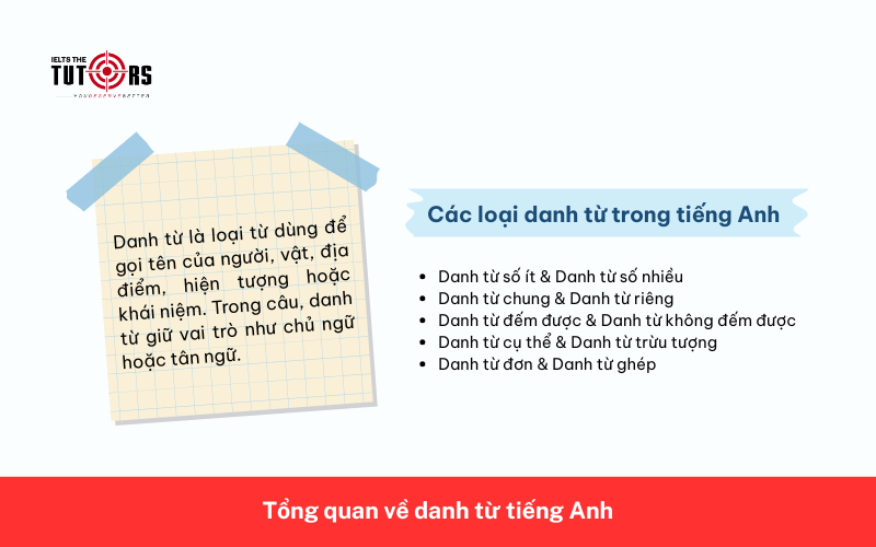 Tổng quan về danh từ tiếng Anh