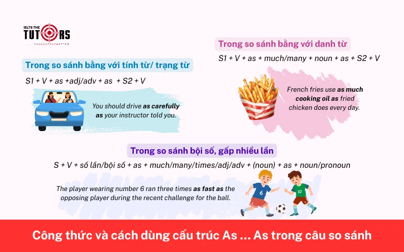 cách dùng cấu trúc As As trong câu so sánh
