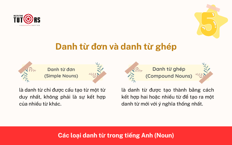 danh từ đơn và danh từ ghép