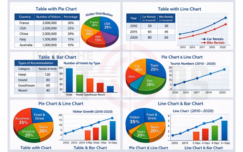 Các dạng Mixed chart thường gặp trong Writing task 1 16012601
