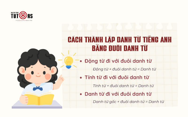 Cách thành lập danh từ tiếng Anh bằng đuôi danh từ