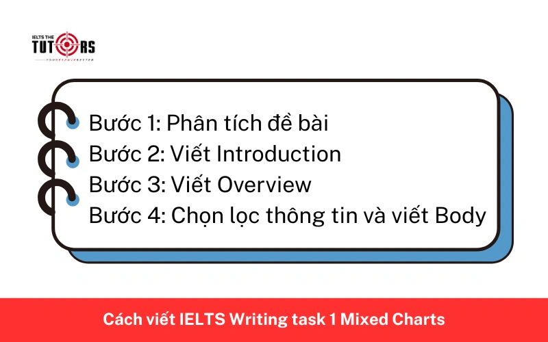 Cách viết IELTS Writing task 1 Mixed Charts
