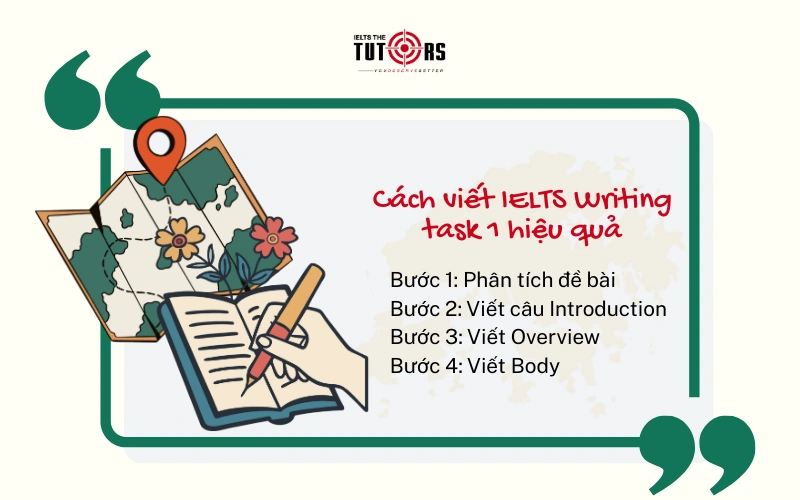 Cách viết IELTS Writing task 1 hiệu quả