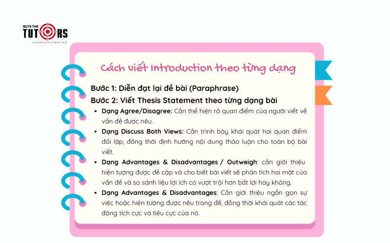Cách viết Introduction trong Writing task 2 theo từng dạng
