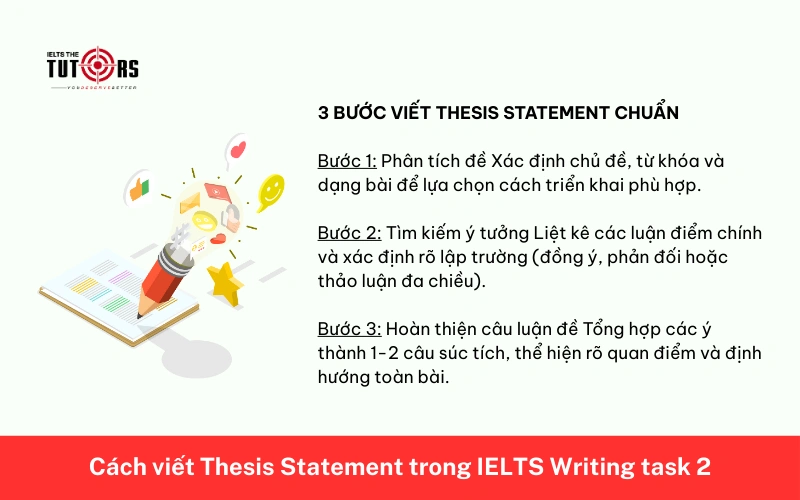 Cách viết Thesis Statement trong IELTS Writing task 2