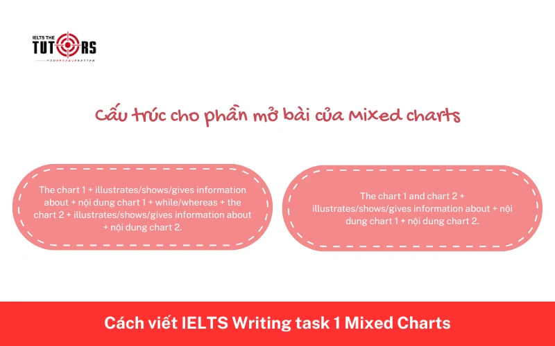 Cách viết mở bài IELTS Writing task 1 Mixed Charts