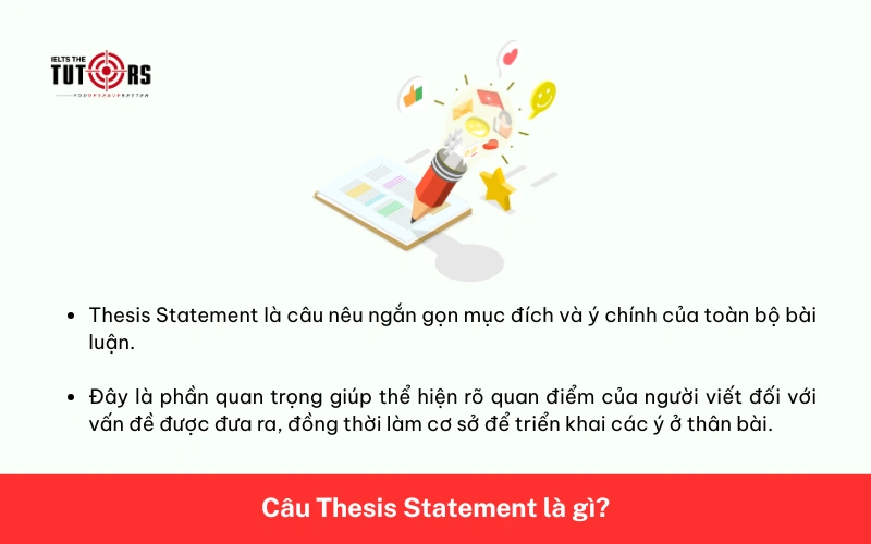 Câu Thesis Statement là gì