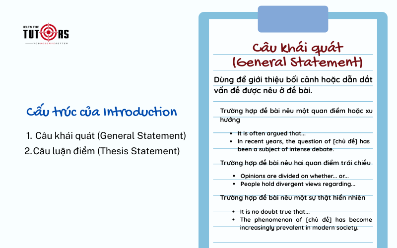 Cấu trúc của Introduction IELTS Writing Task 2