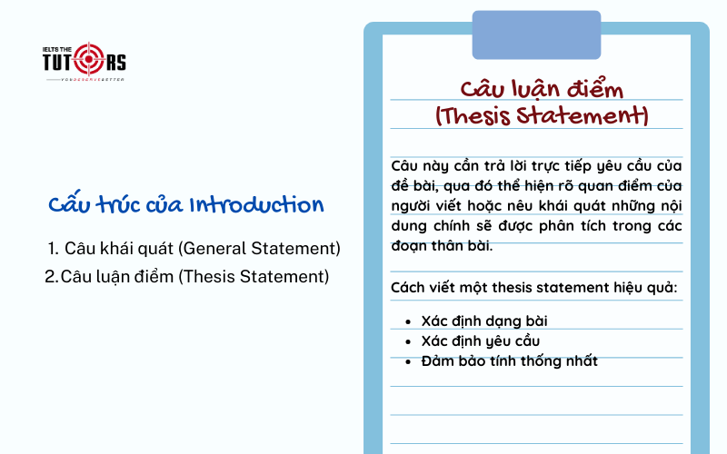Cấu trúc của Introduction IELTS Writing Task 2