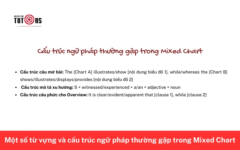 Cấu trúc ngữ pháp thường gặp trong Mixed Chart