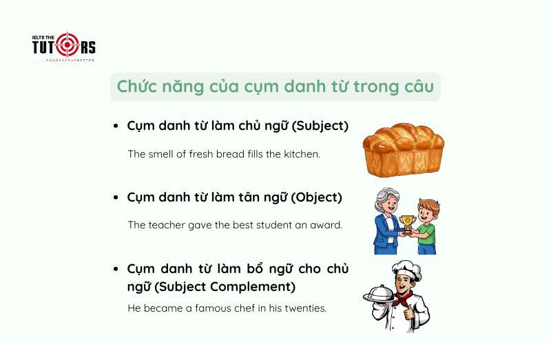 Chức năng của cụm danh từ trong câu