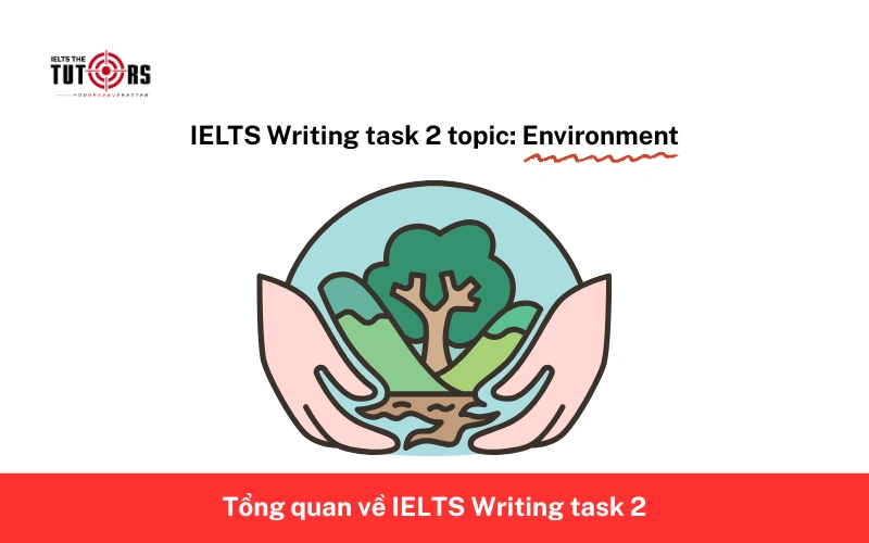 IELTS Writing task 2 topic Environment