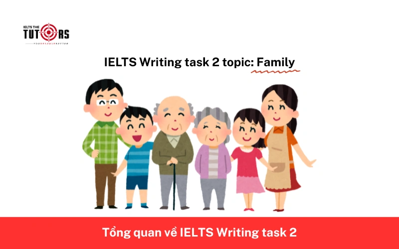 IELTS Writing task 2 topic Family