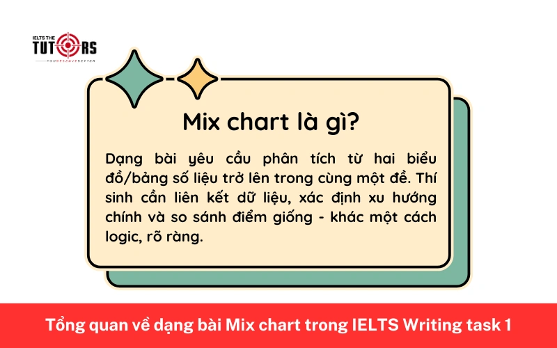 Mixed chart trong ielts writing task 1 là gì