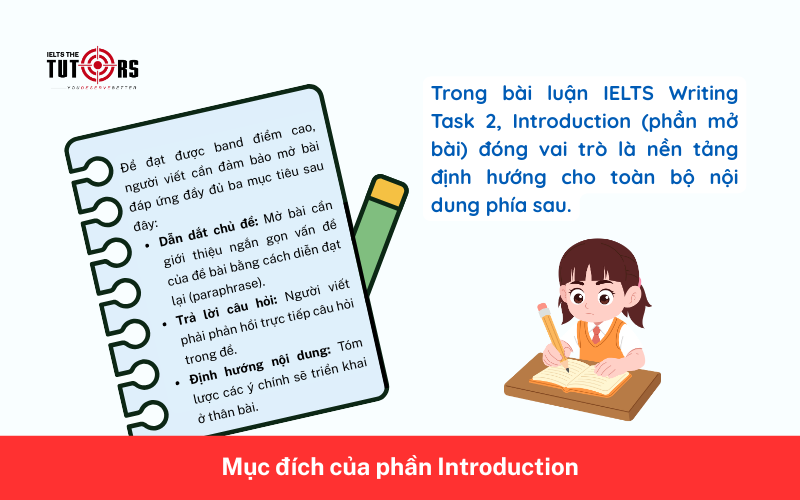 Mục đích của phần Introduction