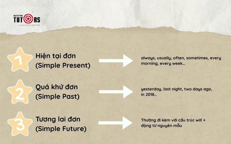 Cách chia động từ trong tiếng Anh