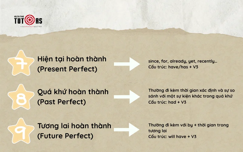 Cách chia động từ trong tiếng Anh