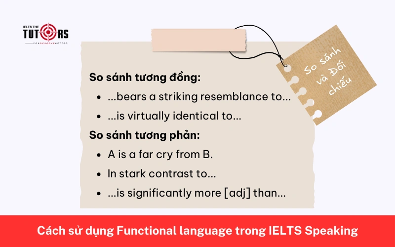Cách sử dụng Functional language trong IELTS Speaking