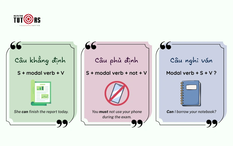 Cấu trúc câu với Modal Verbs