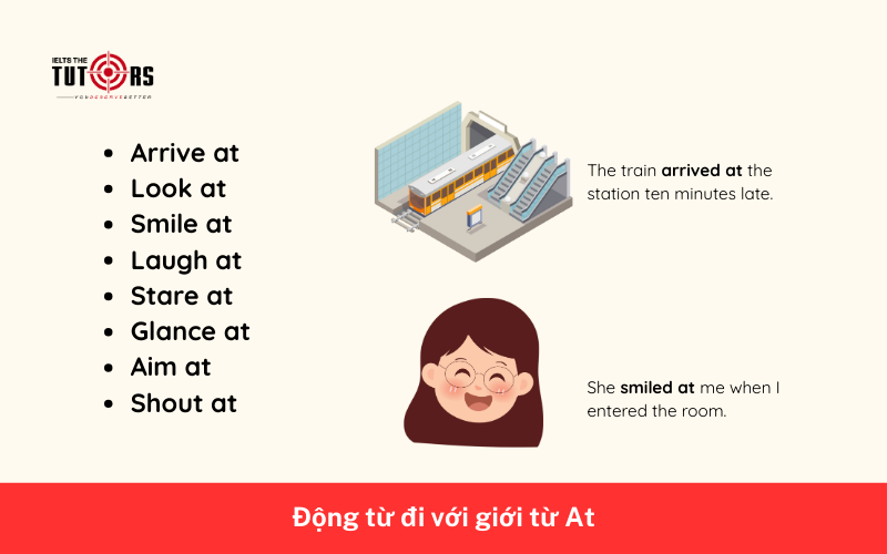 Động từ đi với giới từ At