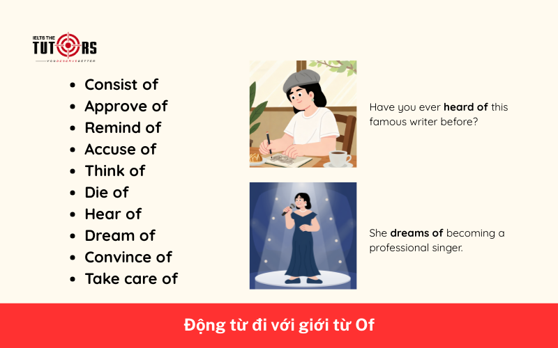 Động từ đi với giới từ Of