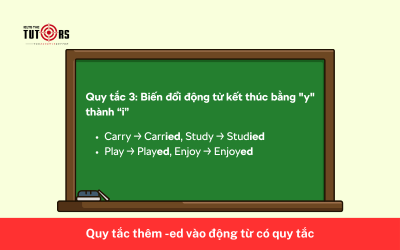 Quy tắc thêm -ed vào động từ có quy tắc 3