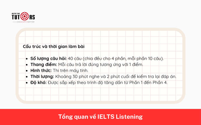 Tổng quan về IELTS Listening