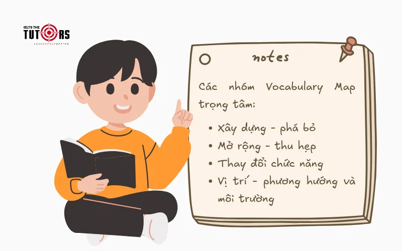 các nhóm từ vựng ielts writing maps