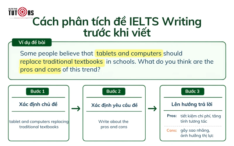 cách phân tích đề thi ielts writing
