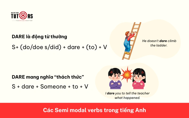 động từ bán khuyết thiếu dare