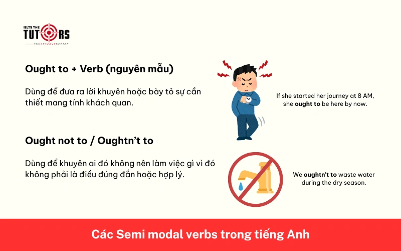 động từ bán khuyết thiếu ought to