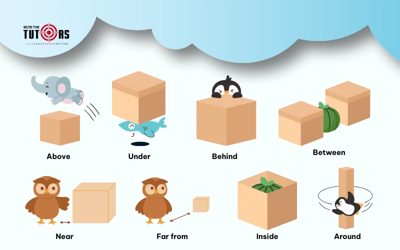 Các giới từ chỉ địa điểm thông dụng