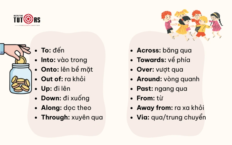 Cách dùng các giới từ chỉ sự di chuyển