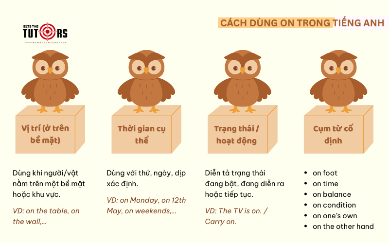 Cách dùng on trong tiếng Anh