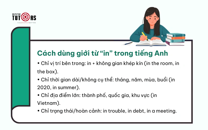 Cách sử dụng giới từ in trong tiếng Anh