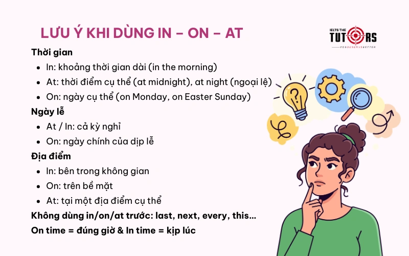 Lưu ý khi sử dụng giới từ in, on, at