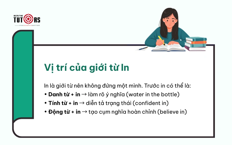 Vị trí của giới từ in