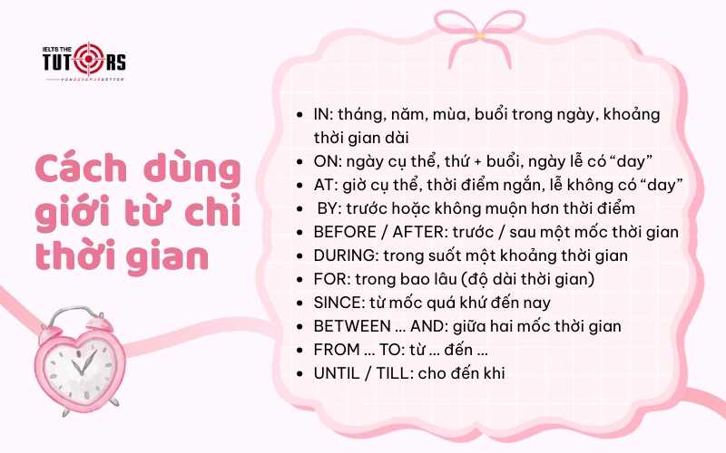 cách dùng giới từ chỉ thời gian