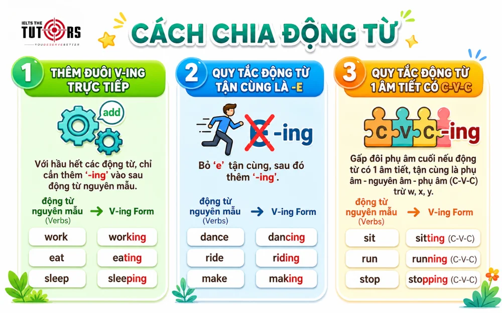 Cách chia động từ thì quá khứ hoàn thành tiếp diễn