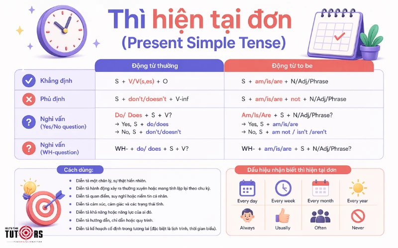 Cách dùng thì hiện tại đơn